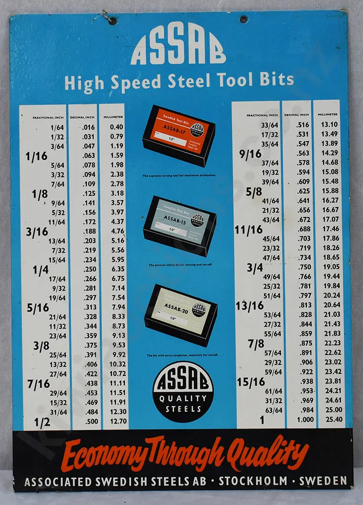 TOOL ADVERTISING SIGNS Image 1++