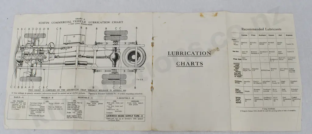 ASSORTED AUTOMOTIVE & OTHER PRODUCTS Image 1++